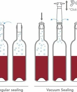 Groothandel ???? VacuVin Accessoires Wijnfles Stoppers ???? -Bourgogne Shop 550x538 2