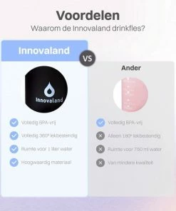 Top 10 ❤️ Innovaland Motivatie Waterfles Blauw - 1 Liter Drinkfles - Waterfles Met Rietje - Waterfles Met Tijdmarkering - BPA Vrij - Volwassenen - Kinderen - Vaderdag Cadeau - Geschenk - Cadeau Voor Man - Vrouw - Sinterklaas Cadeautjes - Mannen - Vrouwen ???? -Bourgogne Shop 550x550 530